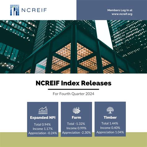 national council of real estate investment fiduciaries.